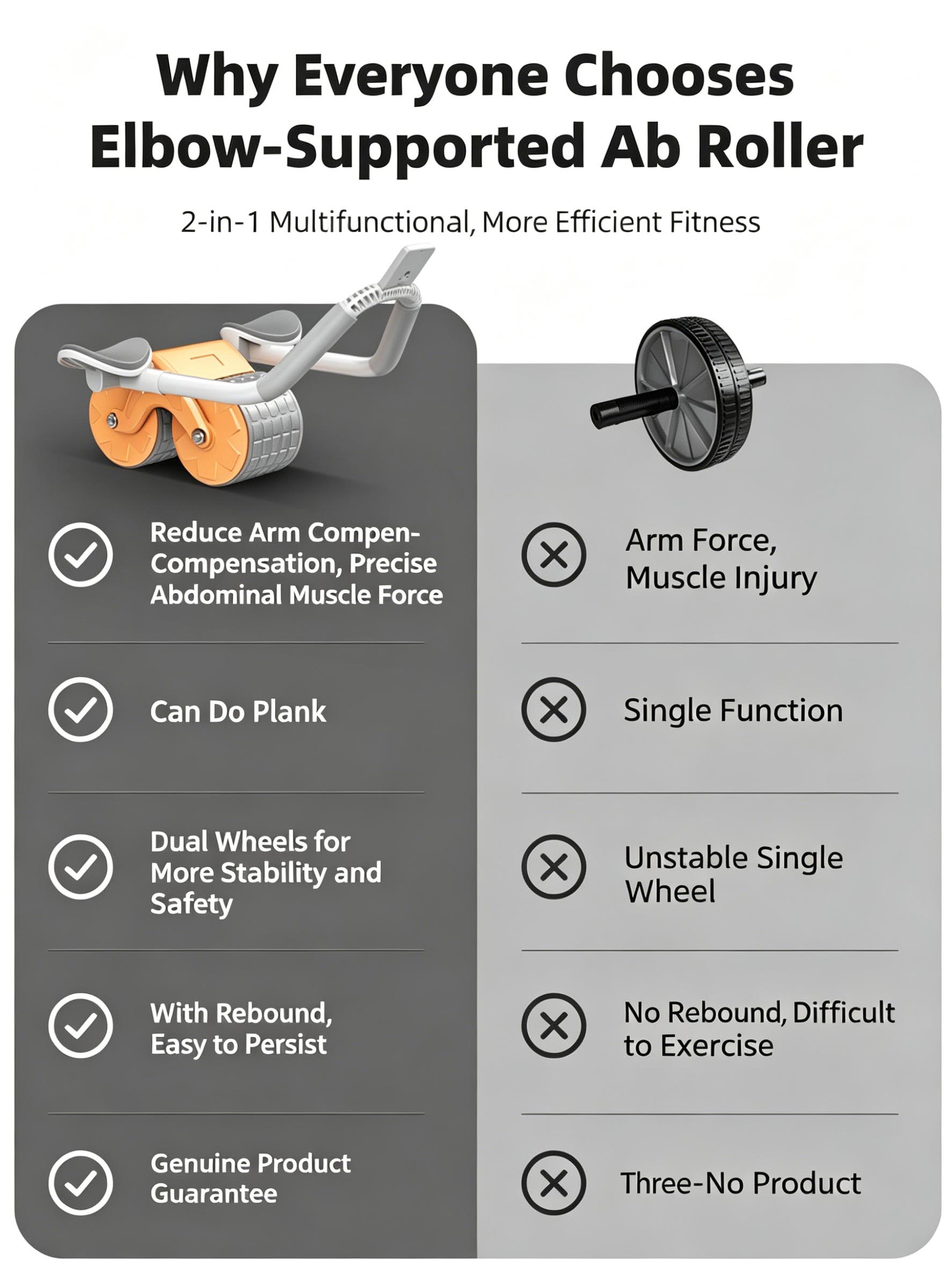 Elbow Support Abdominal Roller - Ab Roller Wheel With Elbow Support review and price