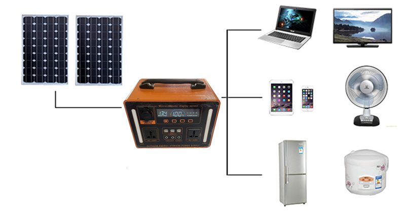 Advanced 1100W Lifepo4 Battery - Cycling review and price